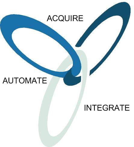 Acquire Integrate Automate